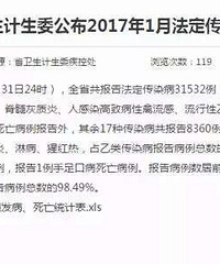 "千万别买活禽了!浙江1月人感染H7N9禽流感发病35例,死亡11例!