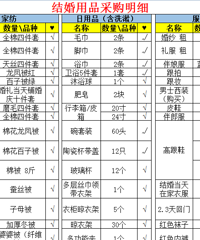 ��ױ�嵥 ����Ҫ��