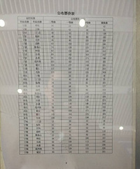 [��Ϣ]�̨����·��Ʊ�۹���