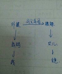 ���۸��᡿�����Ĺ�ϵ���Խ����