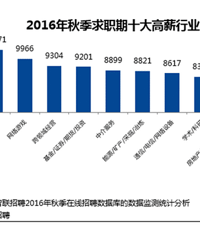 ����̨�ݸ���ҵ��ְλн�ʸ������ձ���н4000���ϣ�