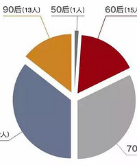 ��90�˽��������복��Ե�ˣ��������׶�����Ϊɶ��