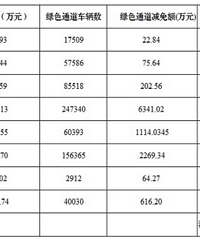 16��̨���շѹ�·ͳ�Ʊ�