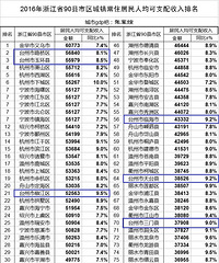 [�㽭]�˾���֧�����룬·���ŵڶ�