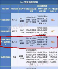 [̨����Ҫ��������]һ������3��