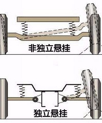 ��һ��Ҫ�������ܣ����ȷǶ��������ģ�