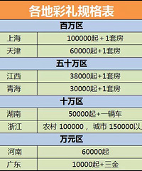 ���۸��᡿���ڵĽ������������