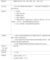 ̨���з��ز�����������ָ�ϣ��ٷ���