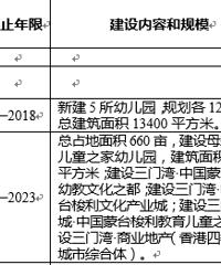 [�ɻ�]̨��ʮ��������ཨ����Ŀ�滮