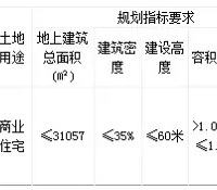 ��Զ��23100��Ԫ�ɹ�����ѧԺ·�Զ���������