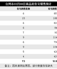 03��08��̨��¥�У�������15��С������