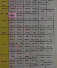 ͼ��̨�ݸ�Сѧ�Աߵ�ѧ��������Щ׼ȷ��