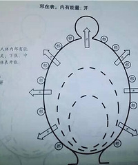 �жϺ��Ӳ��飬���֢״�Ͳ��������������ڵڼ����׶θ�Ϊ��Ҫ