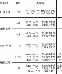 [��Ѷ]����ְҵ�ʸ�������Ա�����ʼ��