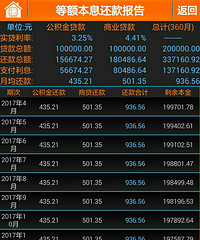公积金新政,掐指一算,30年贷款总共就差2.38万