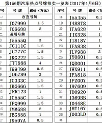 ��156�������ȵ�������� �ĸ������