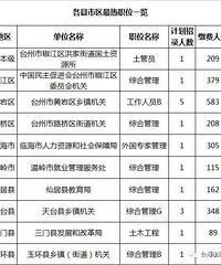 [̨��]����Ա���Ծ�������