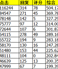 1-3�������ռǾ������񽱹���