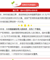 @路桥人,旧城改建的这些钱要到手了!!!