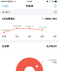 ��Ǯ�ܱ�׬Ǯ�죡4�»���8291Ԫ��5��Ԥ��5500Ԫ��