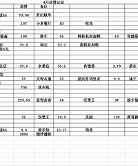 4������˽��2����Ŀ����15000��5��Ԥ��6000��