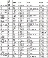 ̨�ݸ�������