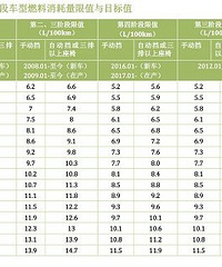 86/BRZֹͣ���� ���ڶڸ������ǲ�����׬Ǯ