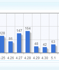 ̨�������·�ǩԼ�轵������ô����