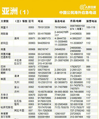 出国旅游虽然很少,但196个国家和地区应急电话或许有人用得上