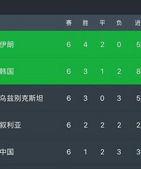 ����12ǿ�����ߵĸ����ж��٣�������������ô�����ģ�