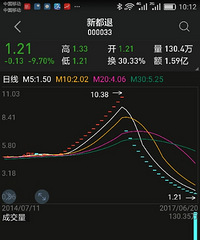 "中国股市玩的是心脏病和高血压指数,像二炮"
