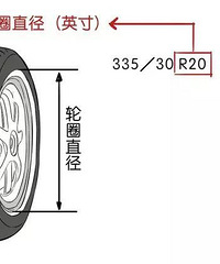 【19楼汽车课堂】轮胎235/55 R19与235/60 R18有什么不同?