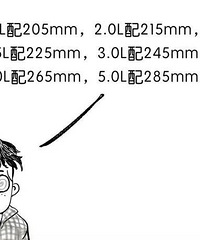【19楼汽车课堂】轮胎235/55 R19与235/60 R18有什么不同?