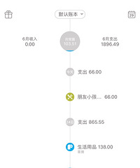 ���۸��᡿6��֧��1896.49Ԫ�������֣�