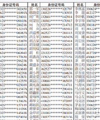 ���� ���ݣ�ȫʡ�ϰ�����������323�������ع�