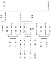 ���۸��᡿��仰�Ҹ���ô���⣿