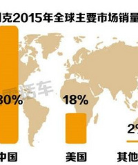 ���80%�������й�