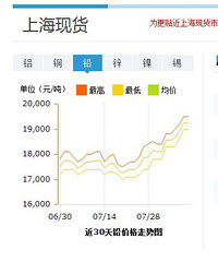 ԭ���϶��ڱ��ǣ����ۻ��ǻ��ǵ�