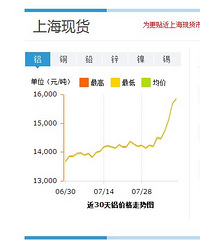 ԭ���϶��ڱ��ǣ����ۻ��ǻ��ǵ�