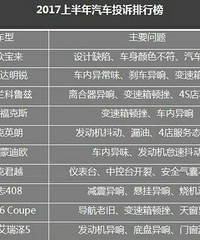 �ϰ���Ͷ����������TOP10����ϵռһ��