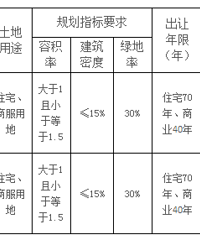 ������2���Ҫ������