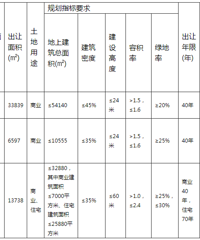 ·��Ҳ��3���Ҫ������