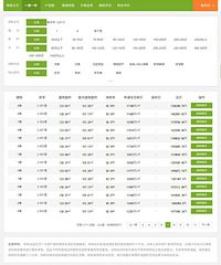 ����������ʾֻ����һ�ף�Ϊ������˵һ��������