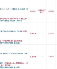 ƹ������ת��