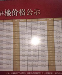 ���뷿��3��ͷ�ĸ߲��λ��ô��