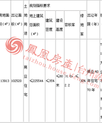 ·��ӭ���µ��� ������19.82��Ԫ����˫ˮ·�ؿ�