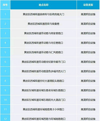 9��5�ſ�ʼ ̨�����н�ͨ�¹涨��