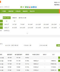 这真是三水今天44#开出的价格?