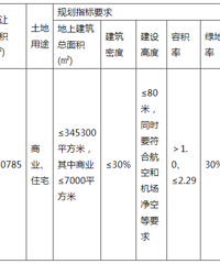 台州市区又一宗大地块要拍卖了,就在万达旁边