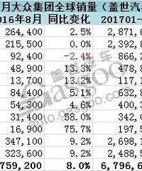 ���ڼ���8��ȫ������ �ڻ��ۼ�����ֹ��Ϊ��